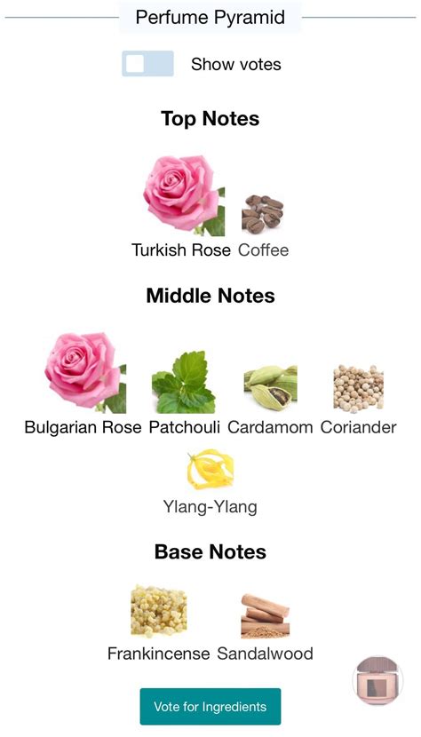 Pretty sure Zara C’est la Rose is a Tom Ford Café Rose dupe